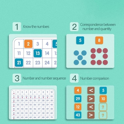 Hundert mathematische denkende Ausbildungshilfe-Zahlen Brett Montessori 1 bis 100